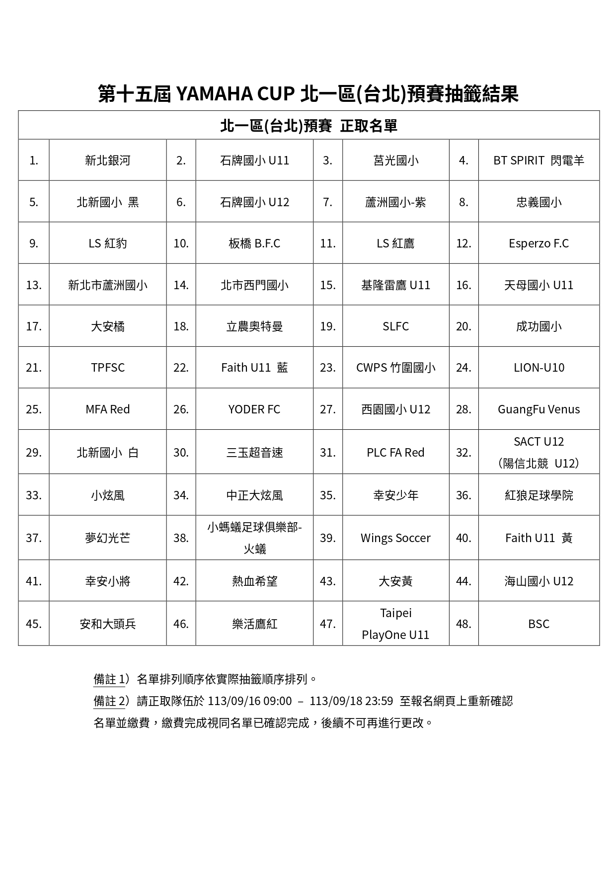第十五屆YAMAHACUP快樂踢球趣足球賽  各區預賽正取名單公告